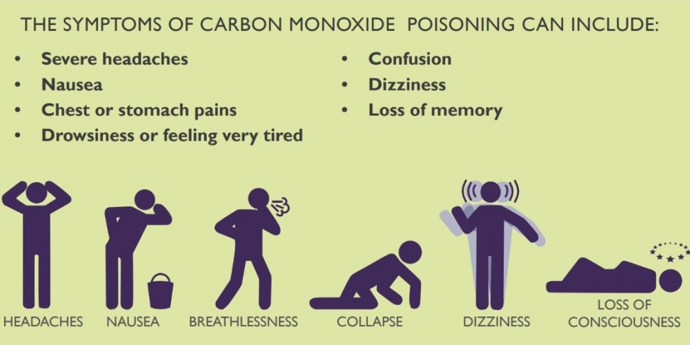 A graphic illustrating the symptoms of carbon monoxide poisoning